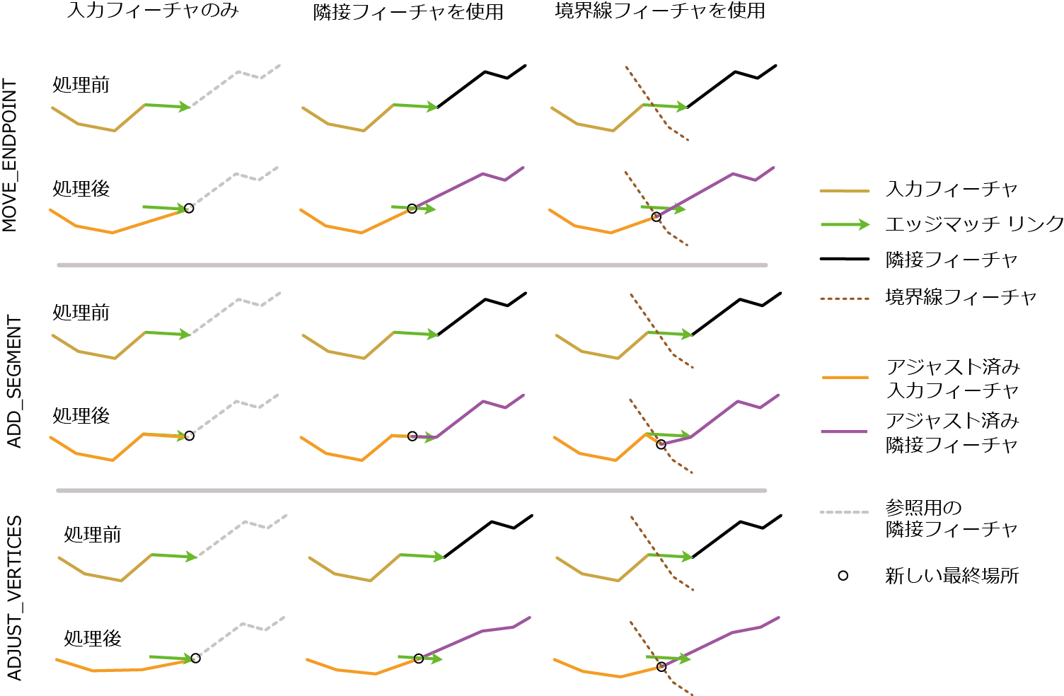 エッジマッチ方法とシナリオの例