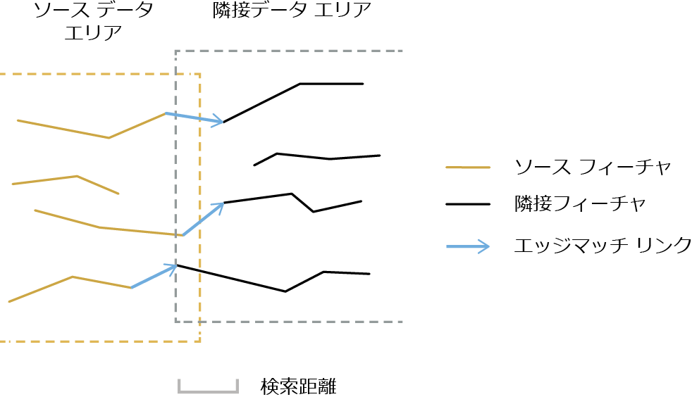 エッジマッチ リンクの生成 (Generate Edgematch Links)