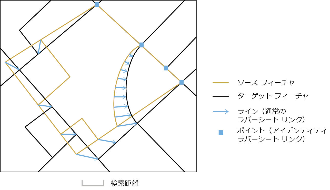 ラバーシート リンクの生成 (Generate Rubbersheet Links)