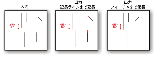 [ラインの延長 (Extend Line)] の図