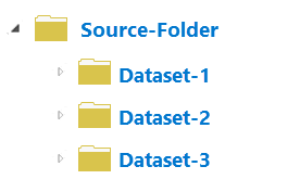 3 つのデータセット サブフォルダーを持つ 1 つのソース フォルダー