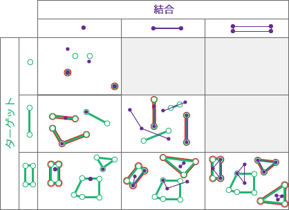 空間リレーションシップのタイプ: 含む