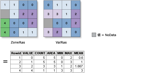 [ゾーン統計をテーブルに出力 (Zonal Statistics As Table)] の図