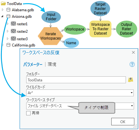 [ワークスペースの反復] の使用方法