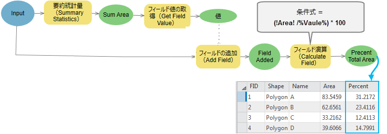 [フィールド値の取得 (Calculate Field)] ツールの使用方法