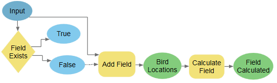 ModelBuilder の [フィールドの存在 (If Field Exists)] ツール