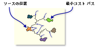 マージされたパスでの [各ゾーン] オプションの例