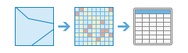 ゾーン統計をテーブルに出力 (Zonal Statistics As Table) ツールの図