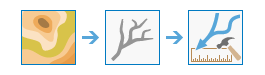 [流路距離ラスターの作成 (Flow Distance)] の図