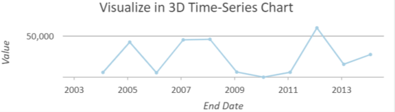 [時空間キューブを 3D で視覚化 (Visualize Space Time Cube in 3D)] ツールでの