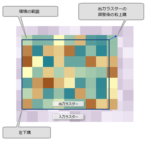 調整された出力ラスターの範囲