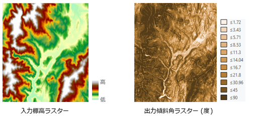 傾斜角の出力例