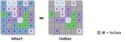 属性で抽出 (Extract by Attributes) の図