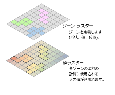 抽出されたセルがハイライト表示されていることを示す、値ラスターの上に重ね合わせられたゾーン ラスター