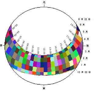 太陽軌道図の例