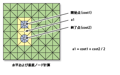 隣接セルのコストの計算