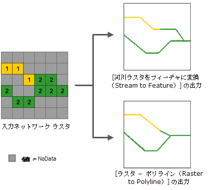 河川ネットワーク ラスターのベクター変換方法の比較