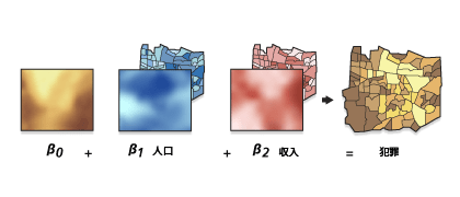 地理空間加重回帰分析 (Geographically Weighted Regression)