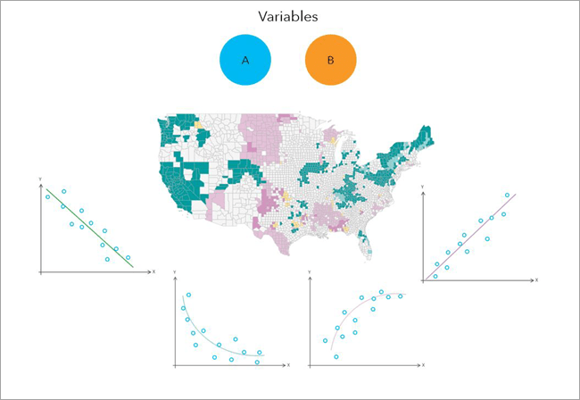 [ローカル 2 変数リレーションシップ (Local Bivariate Relationships)] ツールの例