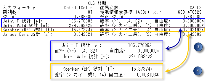 全体的なモデルのパフォーマンス