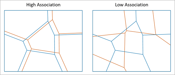 ゾーン間の空間的関連性 (Spatial Association Between Zones)