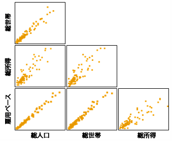 重複している変数