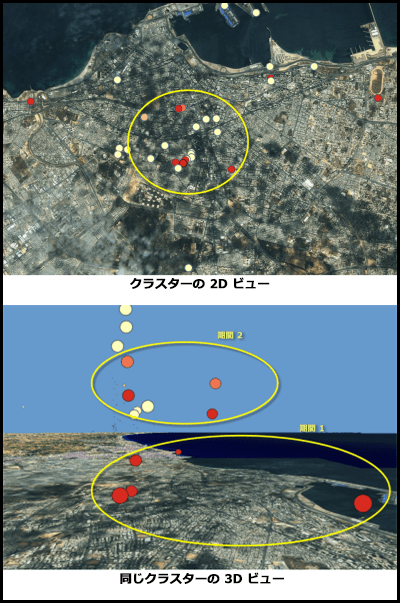 2D クラスターと 3D クラスター