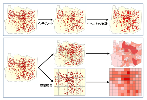 インシデント データの集約