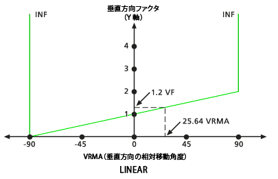 VfLinear vertical factor image