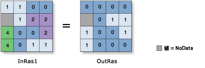 Greater Than Equal To (Relational) operator illustration