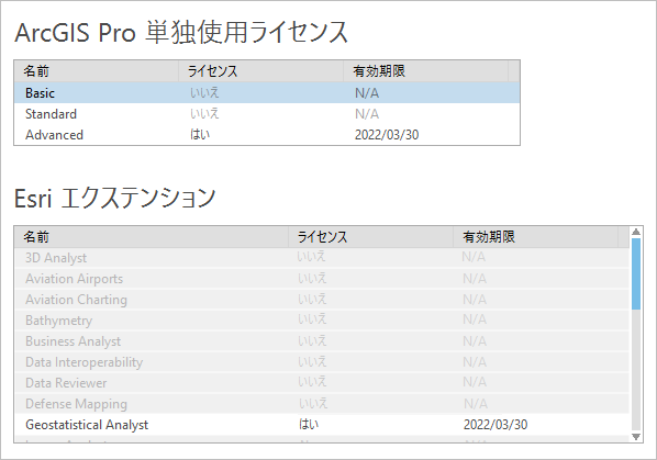 ArcGIS Pro の単独使用ライセンスの情報