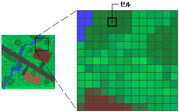 ラスター内のセル