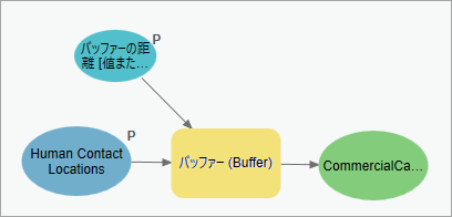 モデル パラメーターとして設定されたバッファー距離