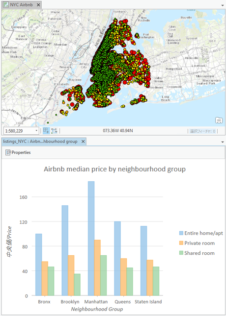 ニューヨーク市の近郊での Airbnb の価格を部屋の種類別に比較するバー チャート