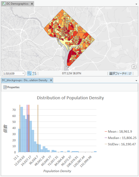 ワシントン D.C. の国勢調査ブロック グループ全体での人口密度の分布を示すヒストグラム