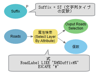 属性検索ツールでインライン変数を使用します。