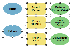 *Polygon* の検索