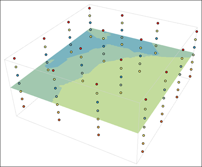 Geostatistical layer and predictions to gridded points in 3D