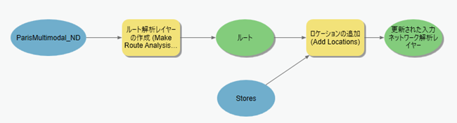 ModelBuilder の [ロケーションの追加 (Add Locations)] ツール