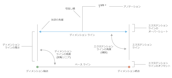 ディメンション フィーチャ パート