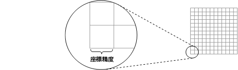 座標精度グリッド