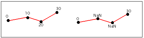 ライン フィーチャのメジャー値の図