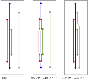 [部分重複エッジ] - [バッファー]