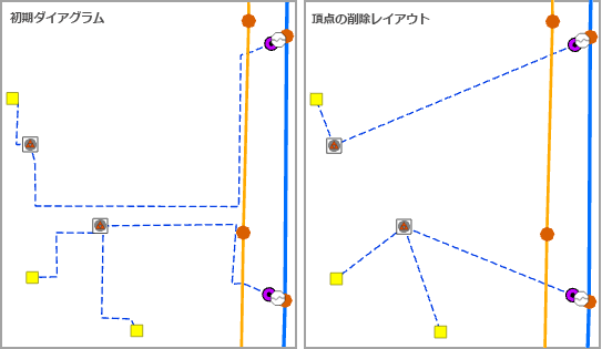 [頂点の削除] 操作での [ダイアグラム エッジ形状変更] レイアウトの適用前後のサンプル ダイアグラム