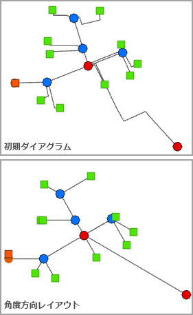 [角度方向] レイアウトの適用前後のサンプル ダイアグラム