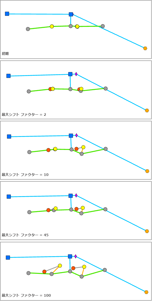 [空間配置] - [最大シフト ファクター]