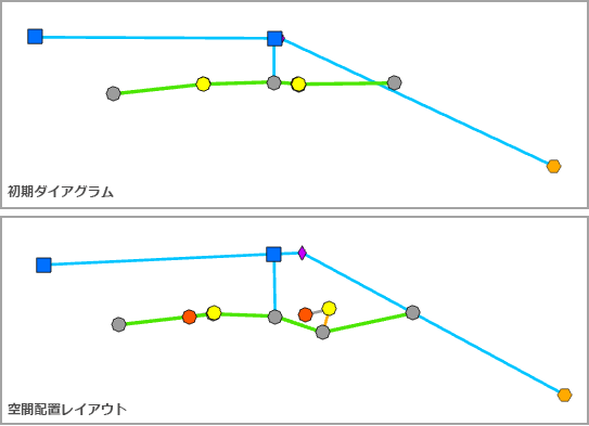 [空間配置] レイアウトの適用前後のサンプル ダイアグラム