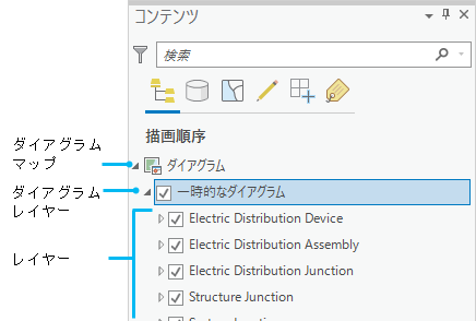 ダイアグラム マップ内で参照されるダイアグラム レイヤー