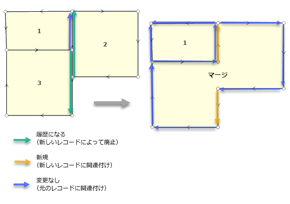 パーセルのマージ