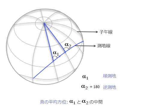 順測地、逆測地、真の平均